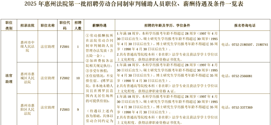 惠州招聘新趋势:租赁和商务服务业人才需求全解析